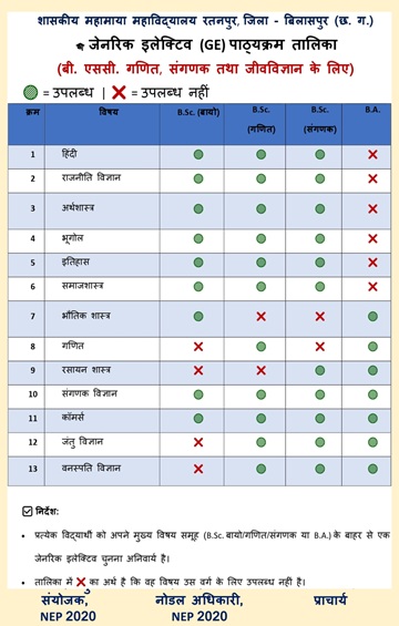 जेनरिक इलेक्टिव (GE)_B. Sc_B. A.